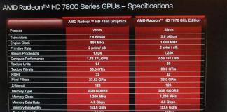 Семейства видеокарт AMD Radeon Справочная информация