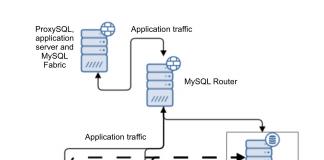 И еще в коробочной версии сервиса Репликация MySQL и балансирование нагрузки между серверами